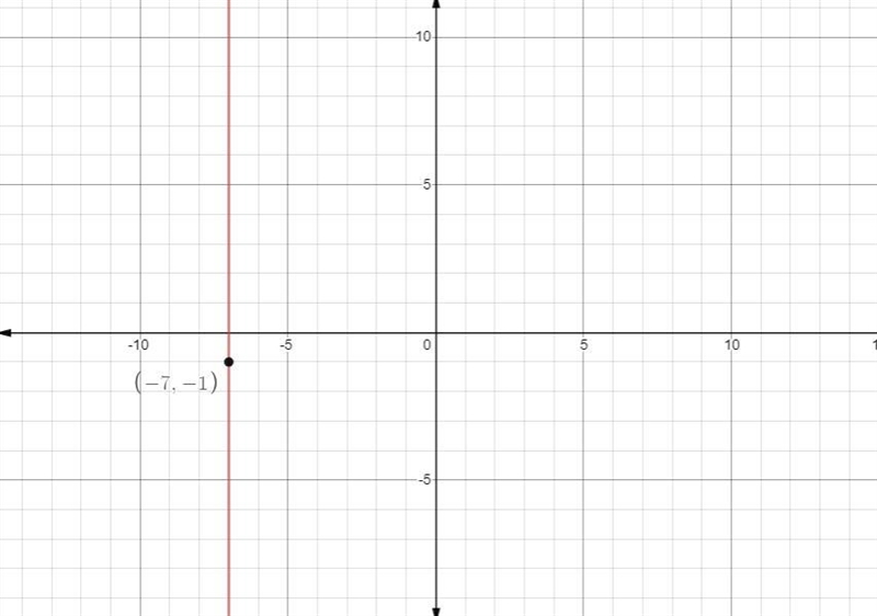 An equation for a vertical line that contains E(-7,-1)-example-1