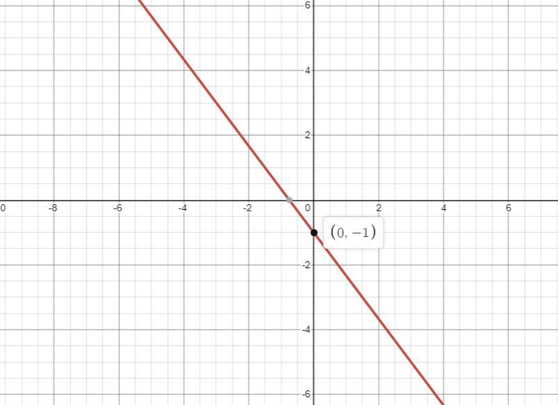 Find the y-intercept. 4) 4x + 3y=-3 A) -3 B) 3 C) -5/2 D) -2/5-example-1