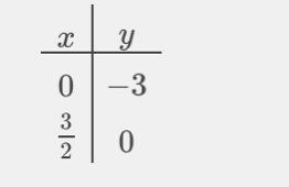 Graph y-1=-2(x-2) help me​-example-1