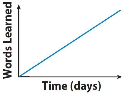 What is the best way to sketch the graph of a situation?-example-1