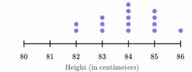 In a dotplot, the number of dots in a category represents the number of responses-example-1