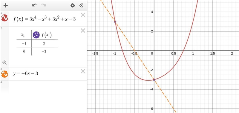 Use the following graph of the function f(x) = 3x^4 − x^3 + 3x^2 + x − 3 to answer-example-1