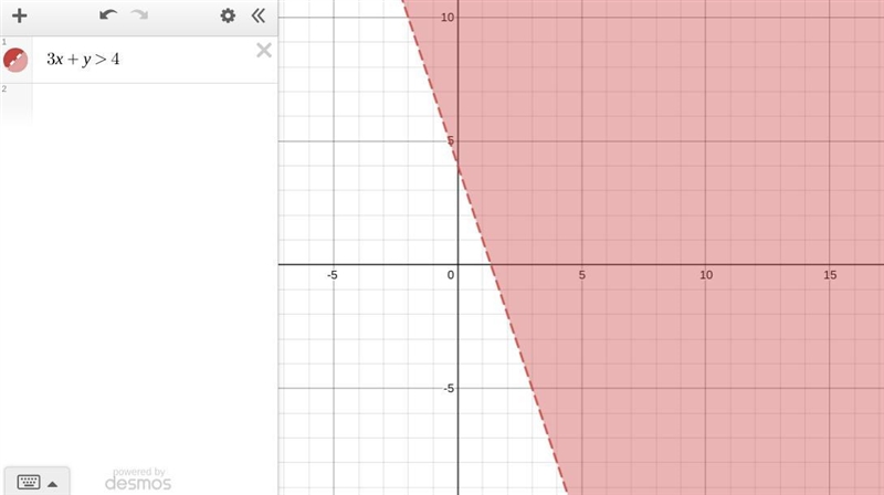 Make a shaded graph with inequality 3x + y > 4.-example-1