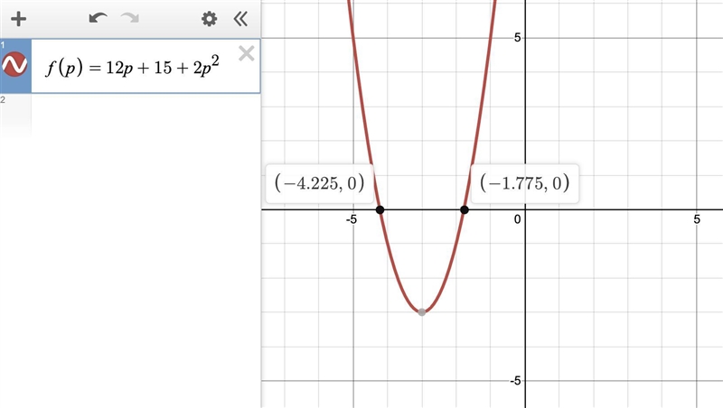 Solve the equation by graphing. If integral roots cannot be found, estimate the roots-example-1