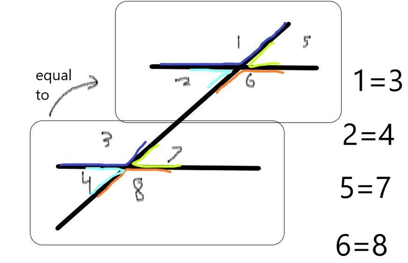 If /and mare parallel, which pairs of angles are congruent? 1 and 3, 2 and 4, 6 and-example-1