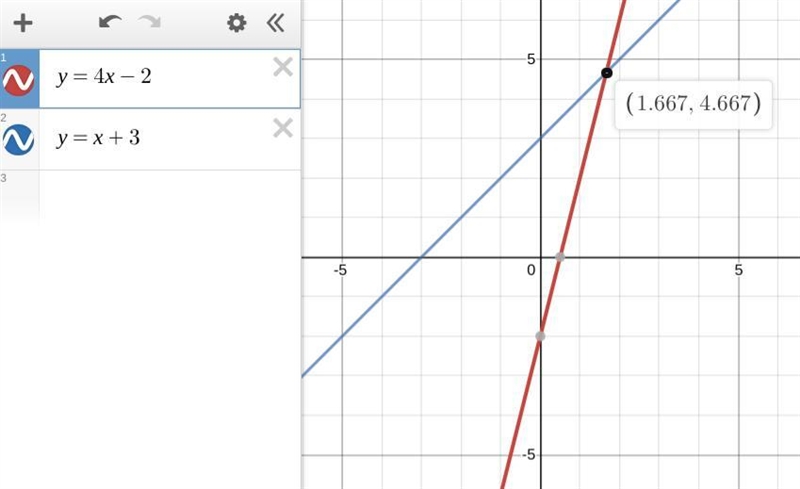 Estimate the solution to the system of equations. y=4x-2 & y=x+3-example-1