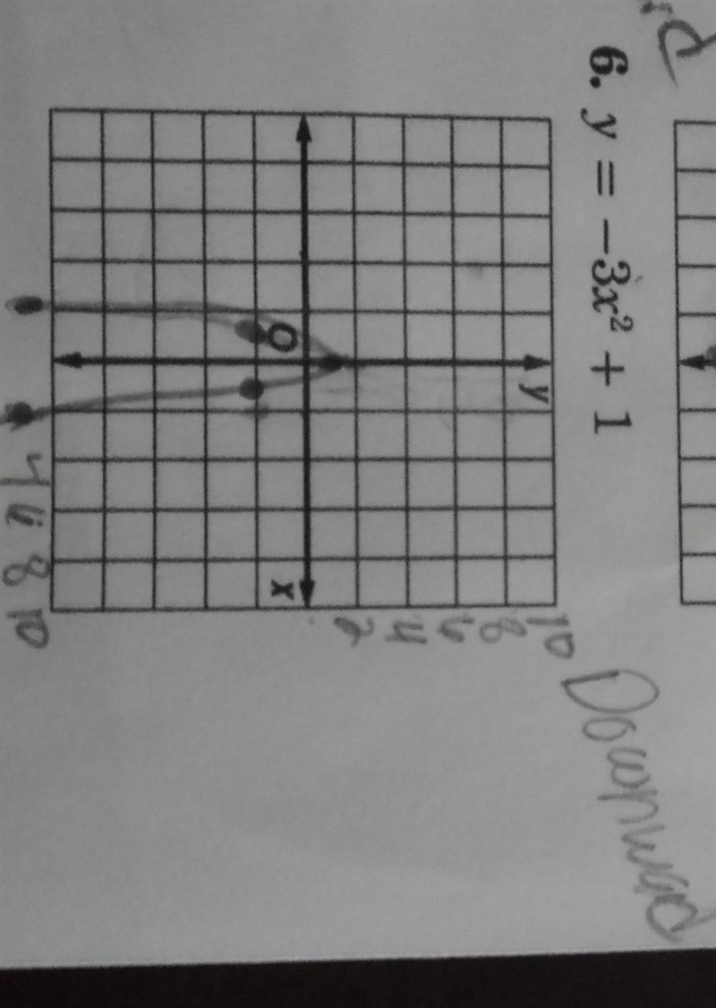 Describe the y-intercept and end behavior of the following graph:-example-1