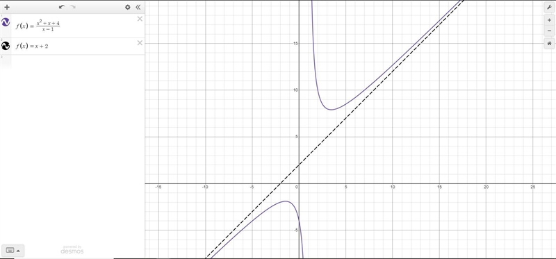 Slant asymptote f(x)=x^2+x+4/x-1-example-1