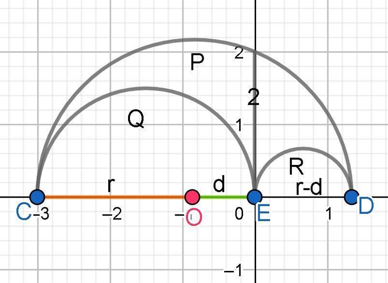 What is the area of Shaded part?-example-1