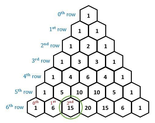 When we expand (2x + 1/2)^6, what is the coefficient on the x^4 term?-example-2