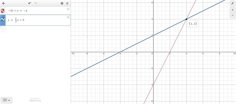 Graph the system below and write its solution. -2x+y=-4 y=1/2x+2-example-1