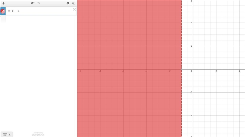 Graph the inequality x < -1-example-1