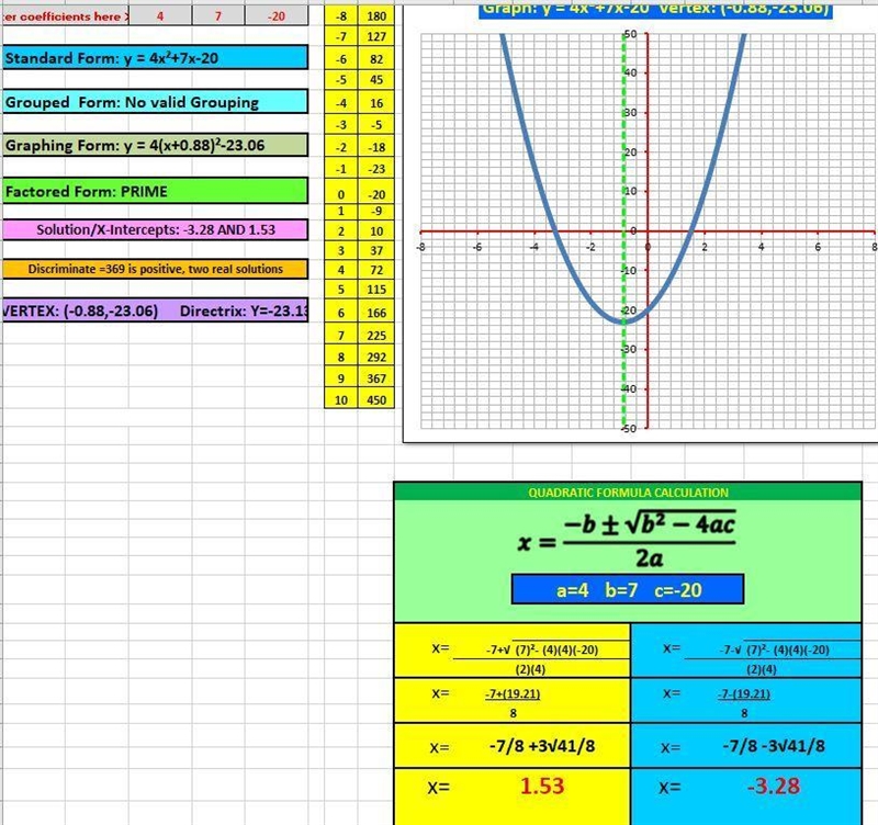 How to solve using quadratic equations 4x^2+7x-20=0-example-1