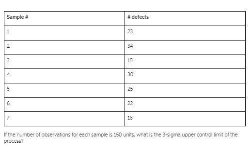 If the number of observations for each sample is 150 units, what is the 3-sigma upper-example-1