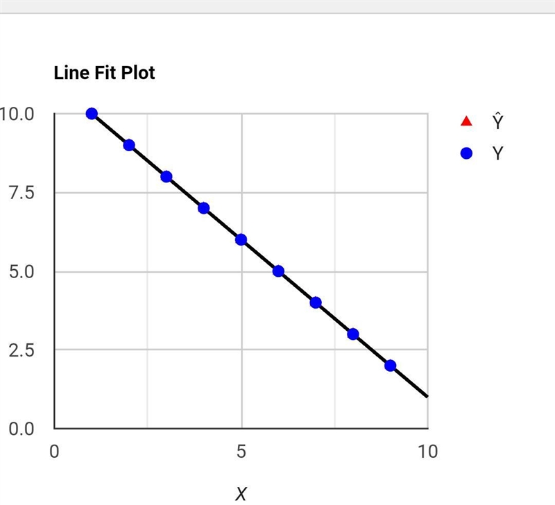 (06.01) The tables below show four sets of data: Set B Set A x[1 2131415161718 19 y-example-1