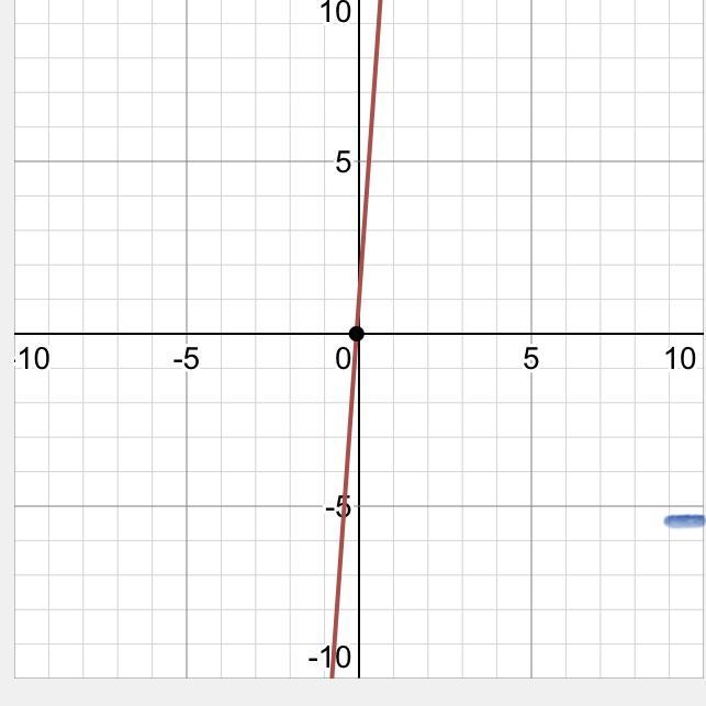 G(x) = 3x2 + 14x – 5?-example-1