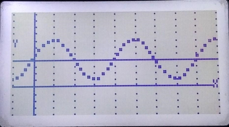 PLEASE HELP ASAP Write the equation that represents the trigonometric graph-example-2