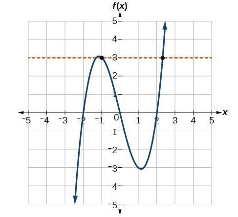 Is this a function help-example-1