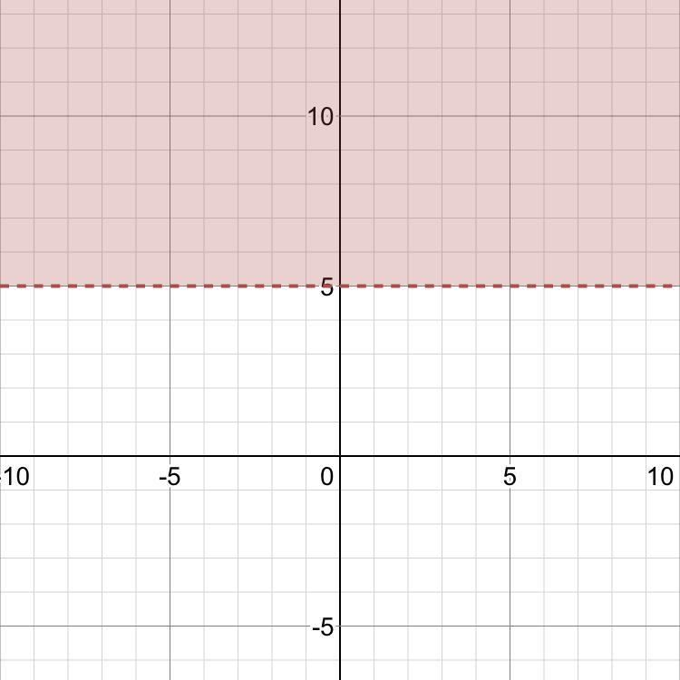 PLEASE HELP I NEED THE GRAPH NOTHING ELSE PLZZ Use the drawing tool(s) to form the-example-1