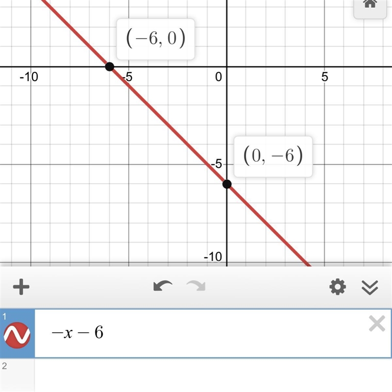 How do I graph -x-6?-example-1