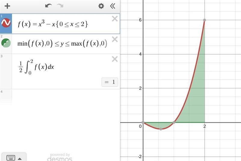 Find the average of f(x)=x^3-x over [0,2]-example-1