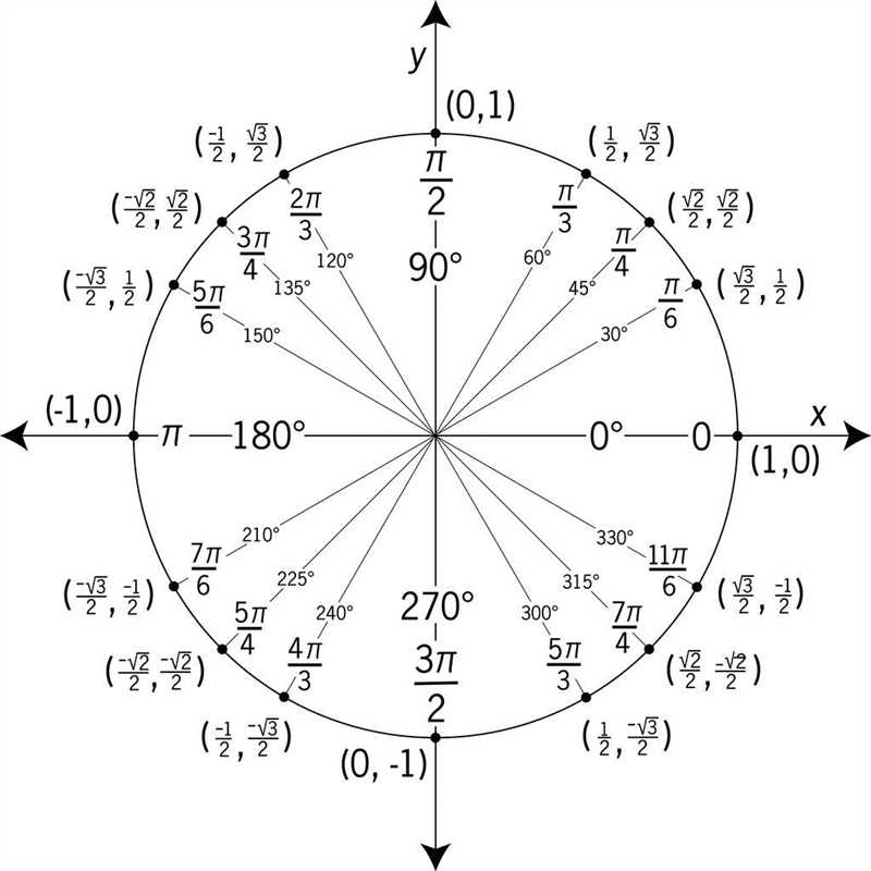 Find the value of the function for θ. sin(45°) = ? A) 1/2 B) √2/2 C) √3/2-example-1