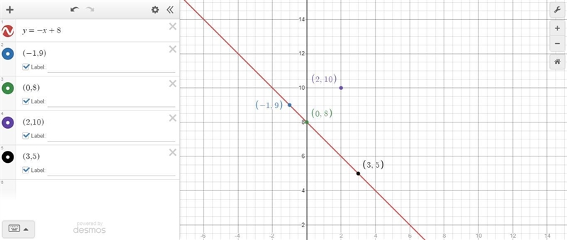 Given a line with slope of -1 and y-intercept of 8, which of the ordered pairs given-example-1