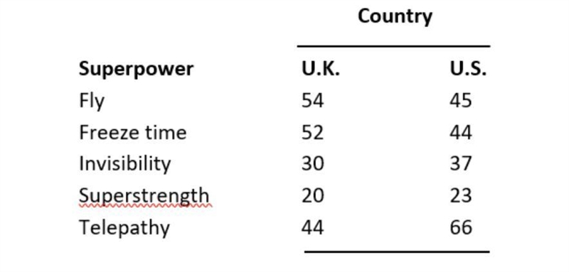 A random sample of 478 children aged 9 to 17 from the United Kingdom and the United-example-1