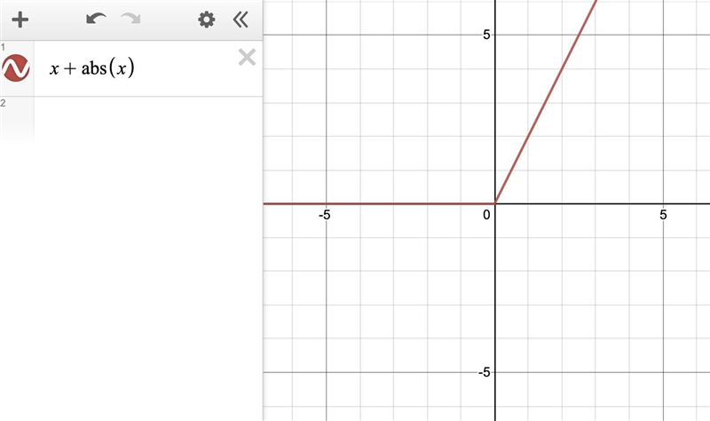 Find the domain and range X+ | X |​-example-1