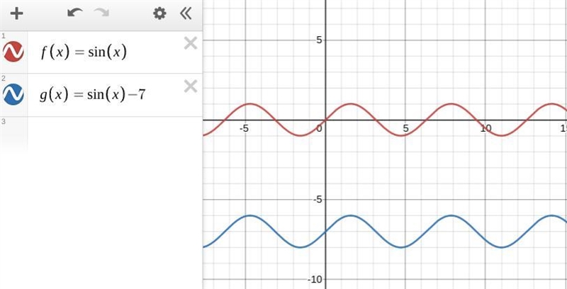 Describe the transformation of f(x) = sin x to g(x) = sin x – 7.-example-1