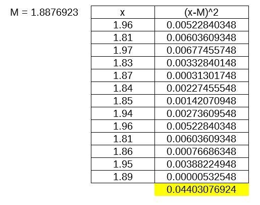 A sample of 13 sheets of cardstock is randomly selected and the following thicknesses-example-1