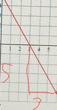 Given the Graph, identify the slope​-example-1