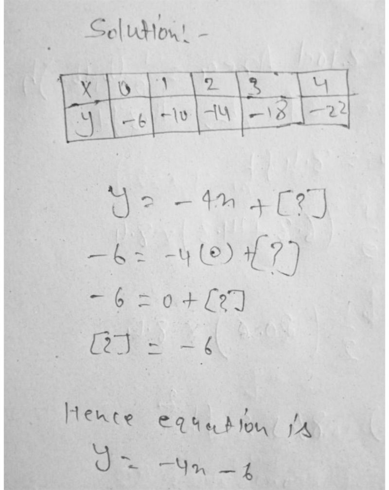 Complete the equation describing how x and y are related-example-1