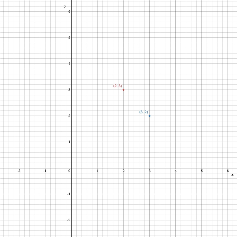 Explain why the order in an ordered pair is important​-example-1