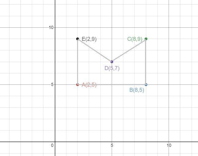 Ramon was plotting the coordinates of a polygon. He has plotted the coordinates of-example-1