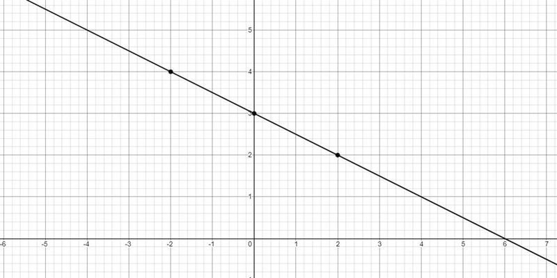 Help me graph this plssss!!! I’d really appreciate it!-example-1