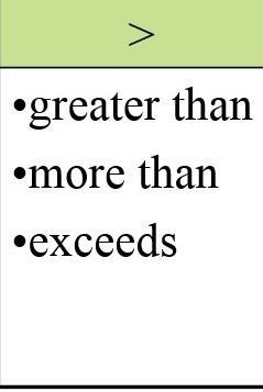 Which inequality symbol would you use to solve a problem that states "at most-example-3