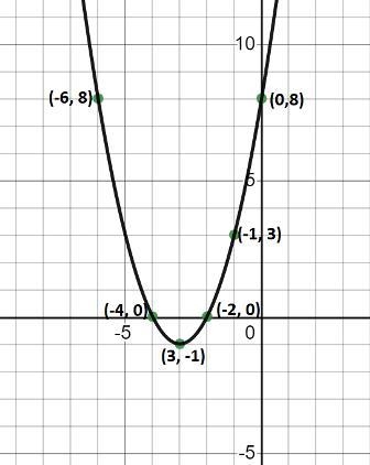 What is the step by step to get this answer I got-example-1