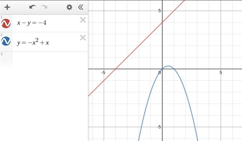 How many solutions does the given system have? x – y = -4 y = -x2 + x.-example-1