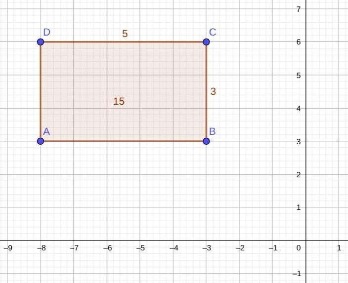 Rectangle ABCDABCDA, B, C, D is graphed in the coordinate plane. The following are-example-1