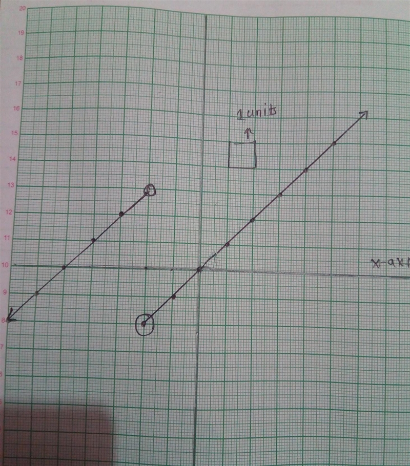 Graph the piecewise function given below.-example-2