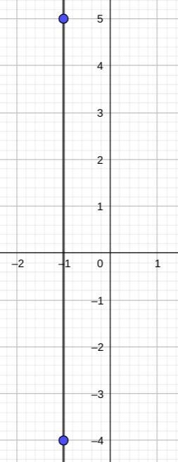 In the graph above, what's the distance between (–1, –4) and (–1, 5)?-example-1