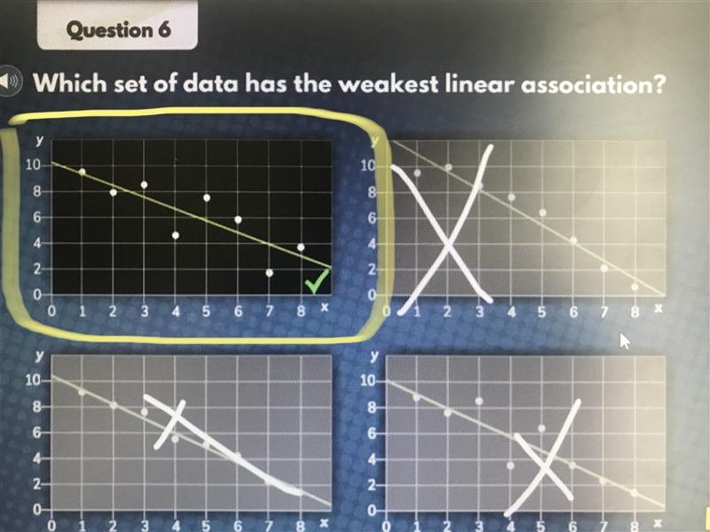 Question 6 Which set of data has the weakest linear association? Please hurry I need-example-1