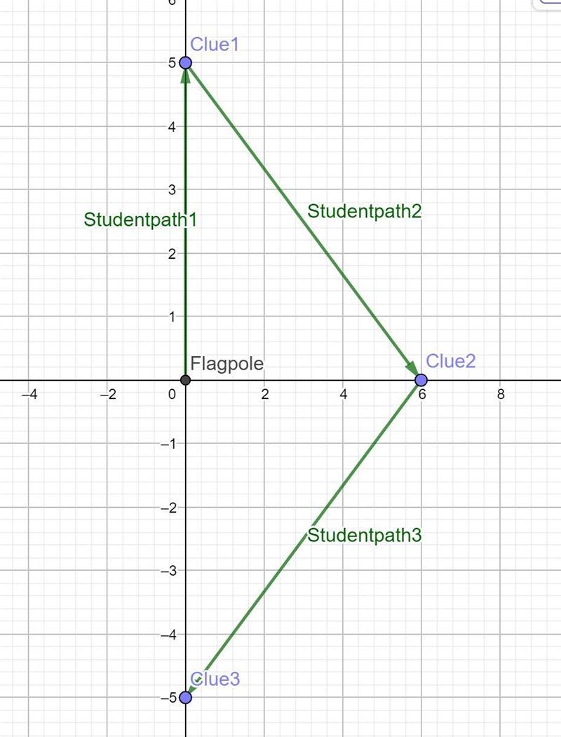 Mr. Brady is using a coordinate plane to design a treasure hunt for his students. The-example-1