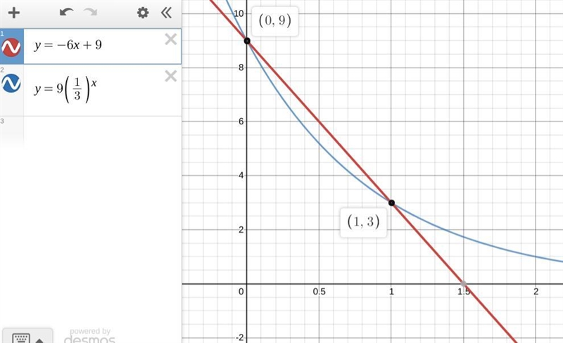 11.Write the equations of linear and exponential functions that pass through the points-example-1