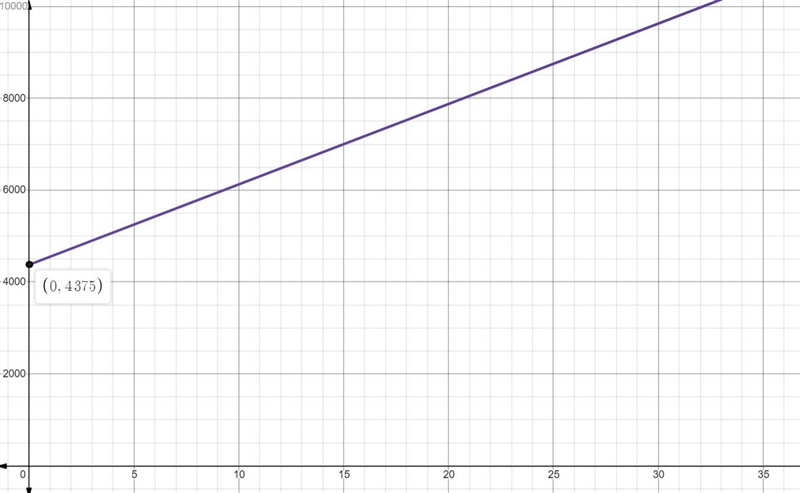 The Sugar Sweet Company is going to transport its sugar to market. It will cost $4375 to-example-1