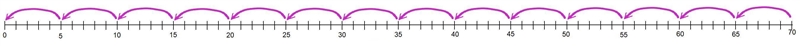 Draw a number line to divide 70 ÷5 =​-example-1