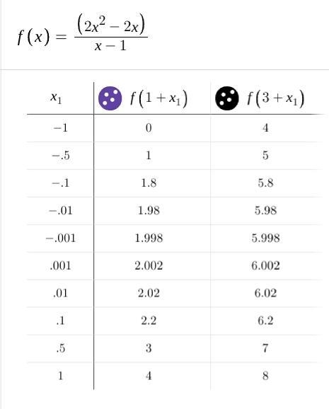 Function limits: Exercise approximation method-example-1