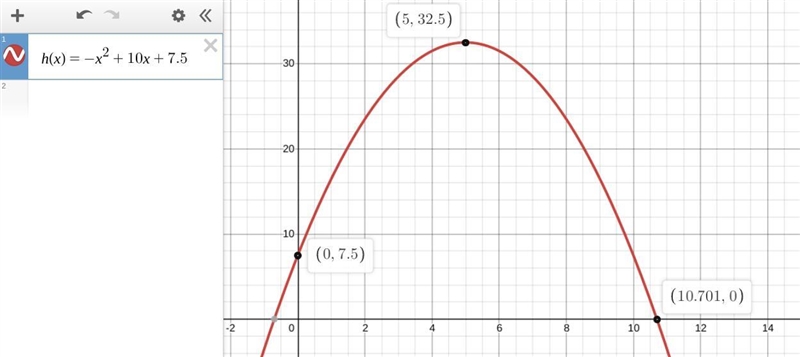 An irrigation system (sprinkler) has a parabolic pattern. The height, in feet, of-example-1