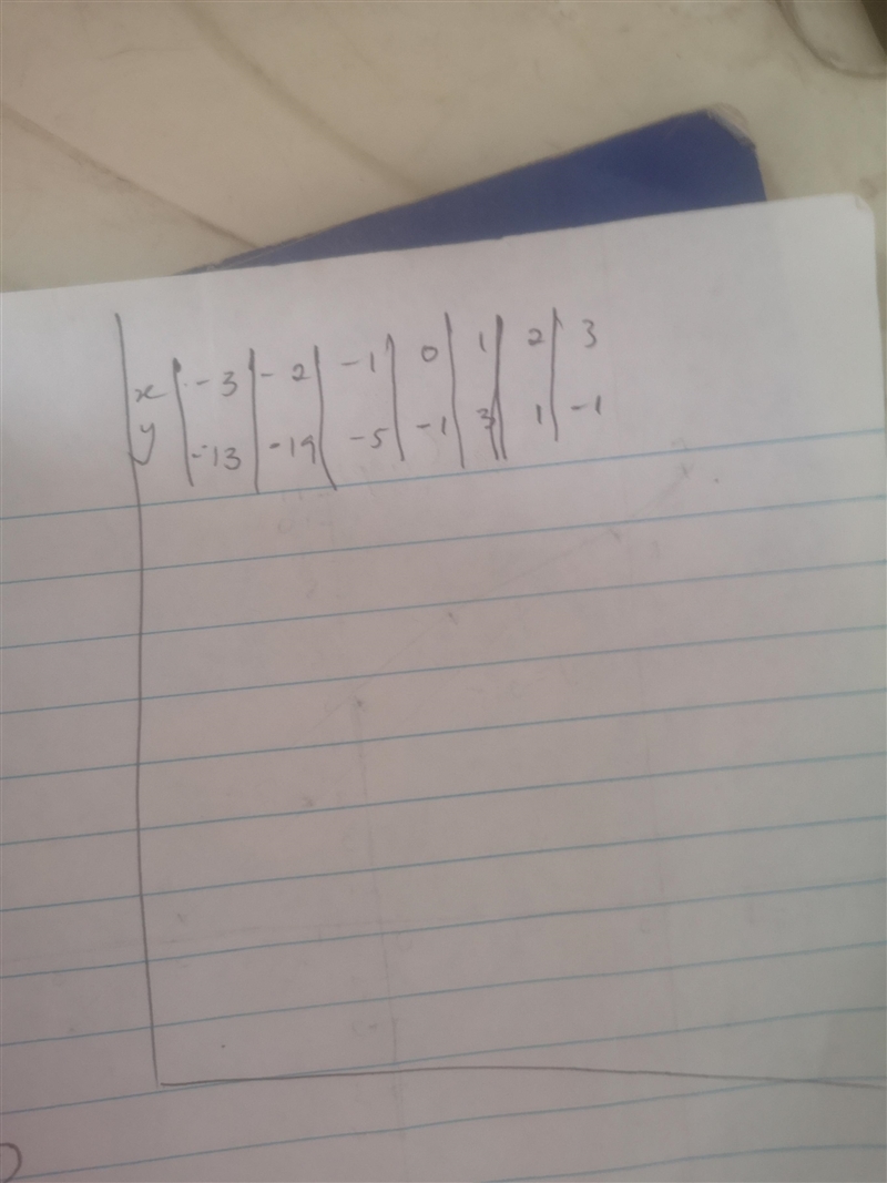 Solving the system of linear equations by graphing y= -2+5 and y=4x-1-example-2